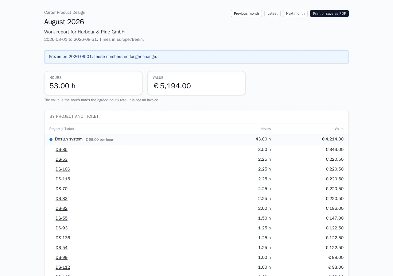 A monthly report as the client sees it: the month's hours and value, a note that the month is frozen, and the hours per project and ticket.